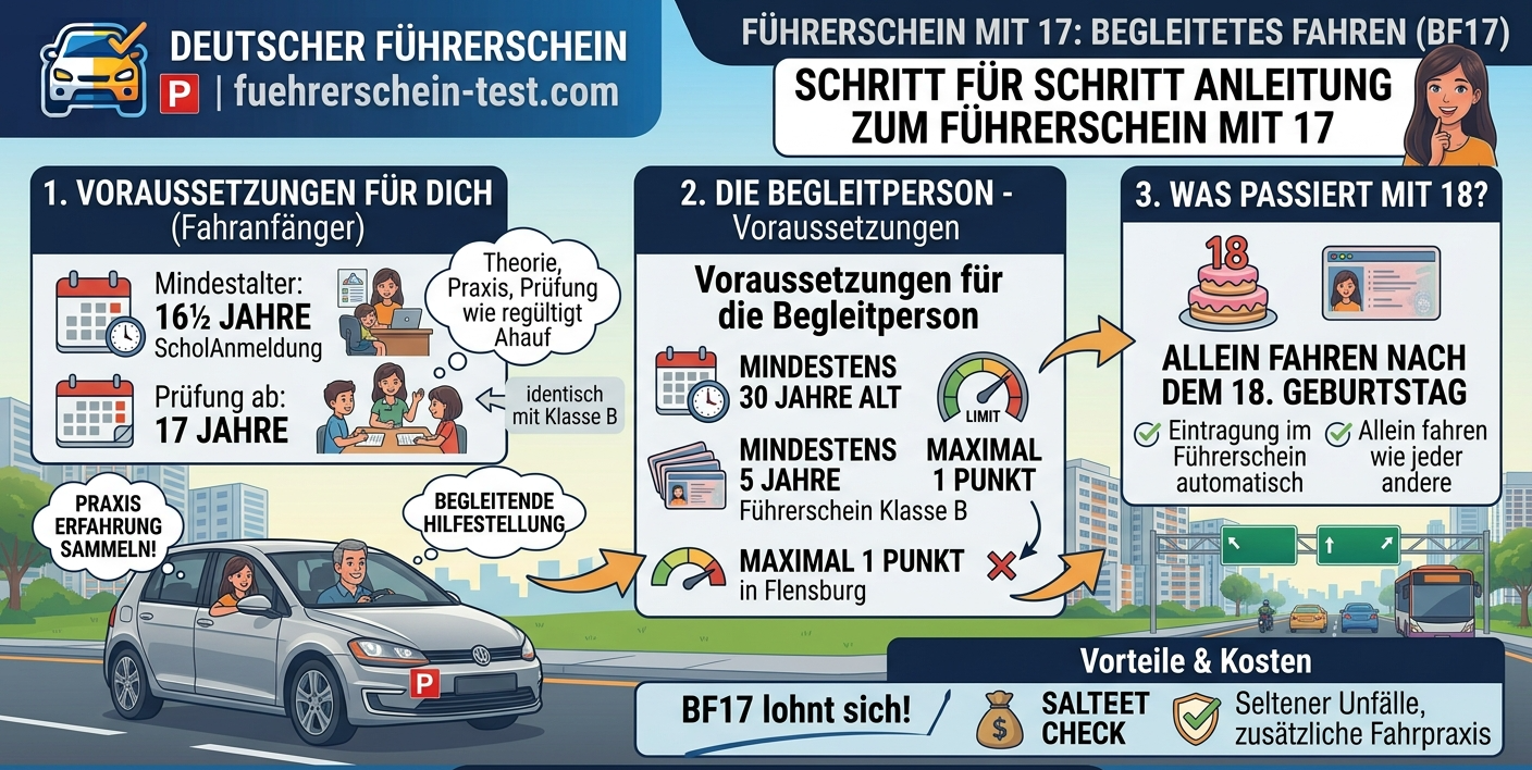 Führerschein mit 17: So funktioniert das Begleitete Fahren