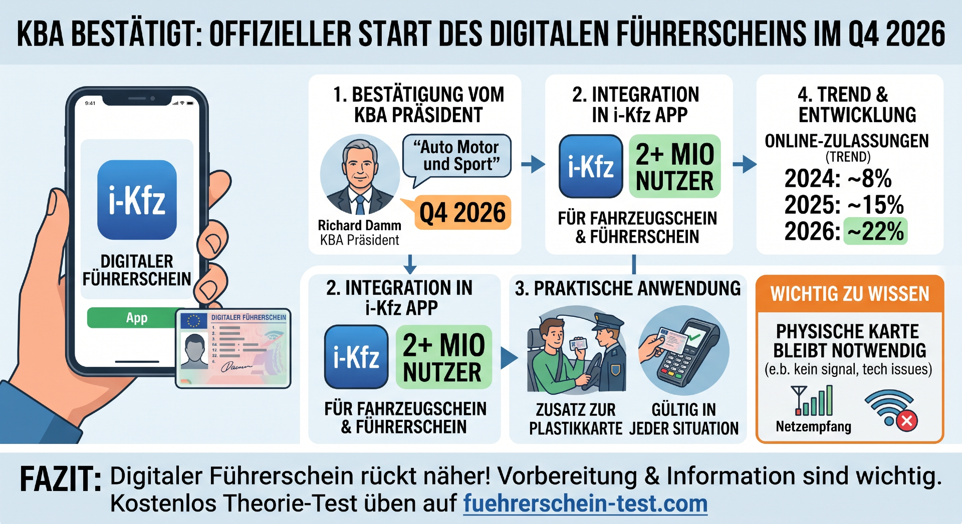 KBA bestätigt: Digitaler Führerschein kommt Q4 2026